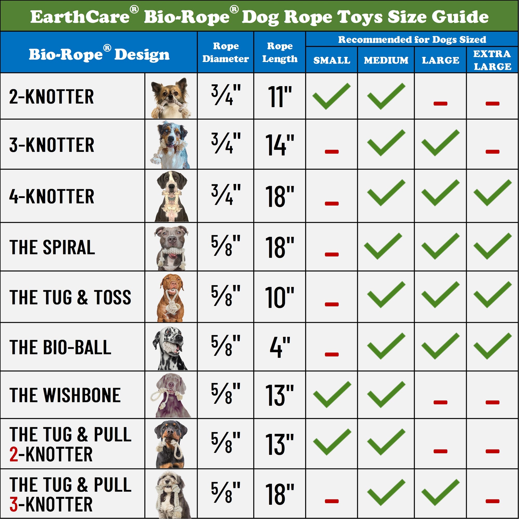 dog rope toys comparison chart by toe beans